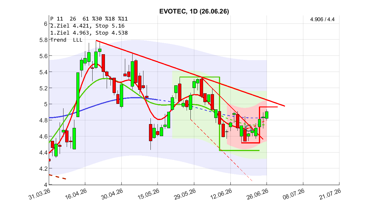 chartthread evotec 1521365