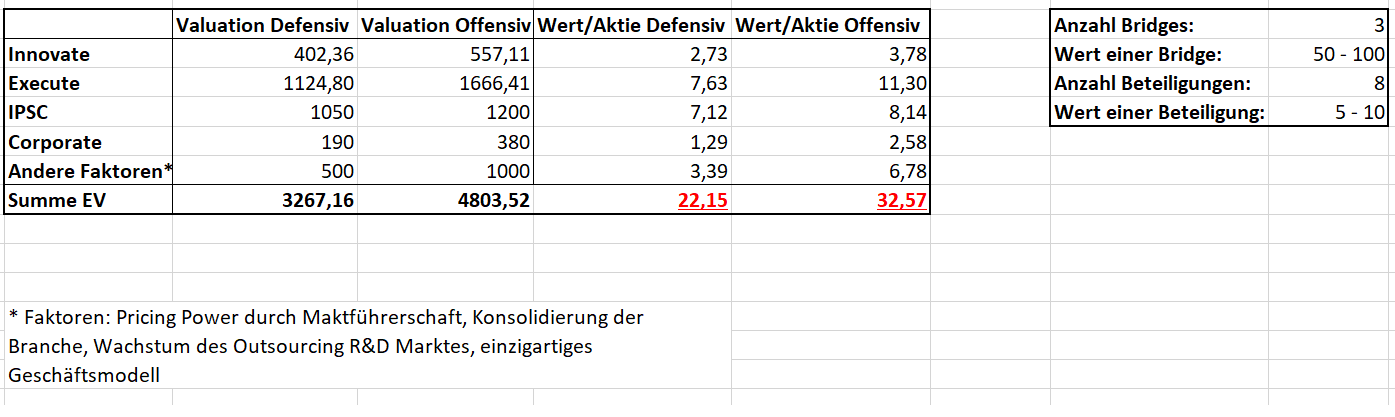 Evotec für Longies und Fakten 1060156