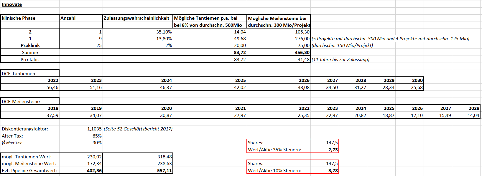Evotec für Longies und Fakten 1060151