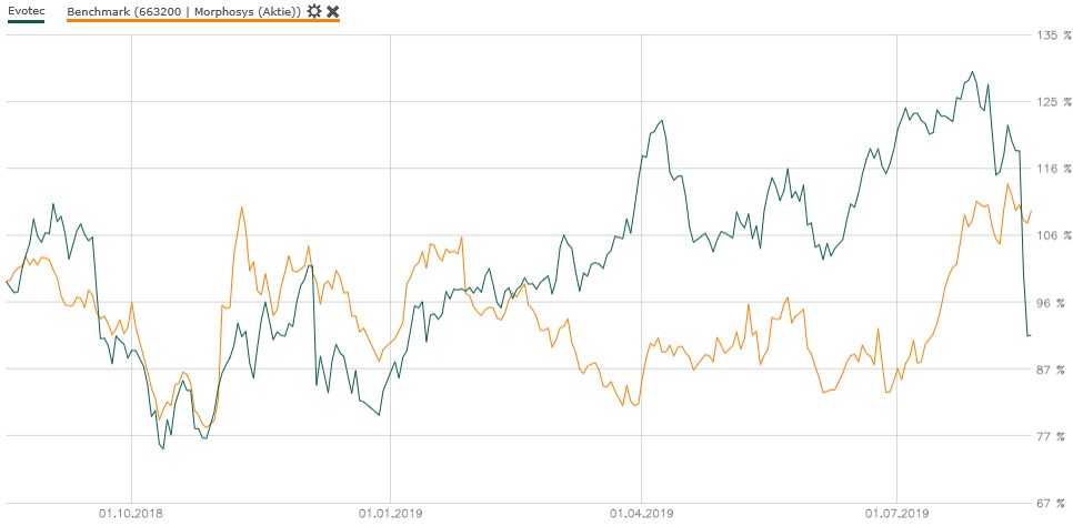 es kann los gehen! 1129061