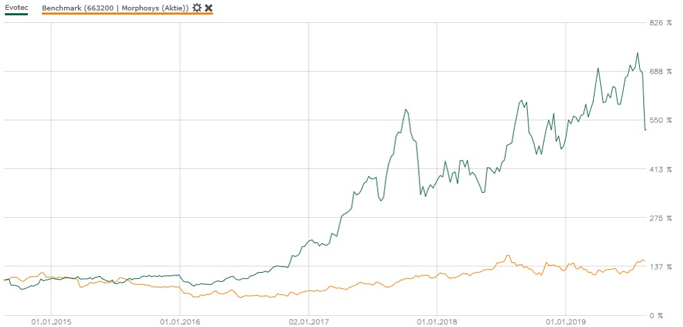 es kann los gehen! 1129062