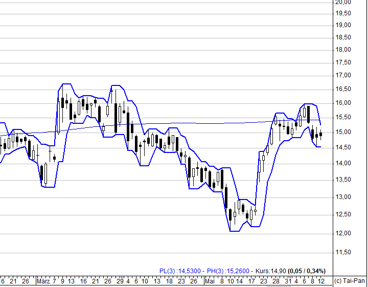 chartthread evotec 1059158