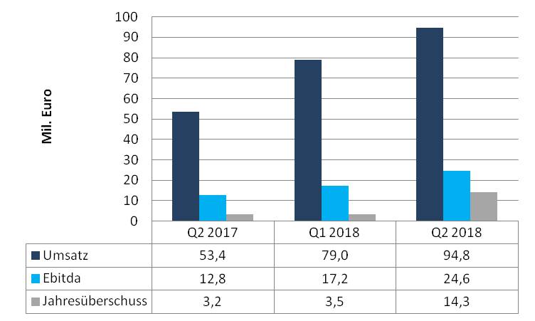 EVOTEC - neuer MDAX Kandidat 1068731