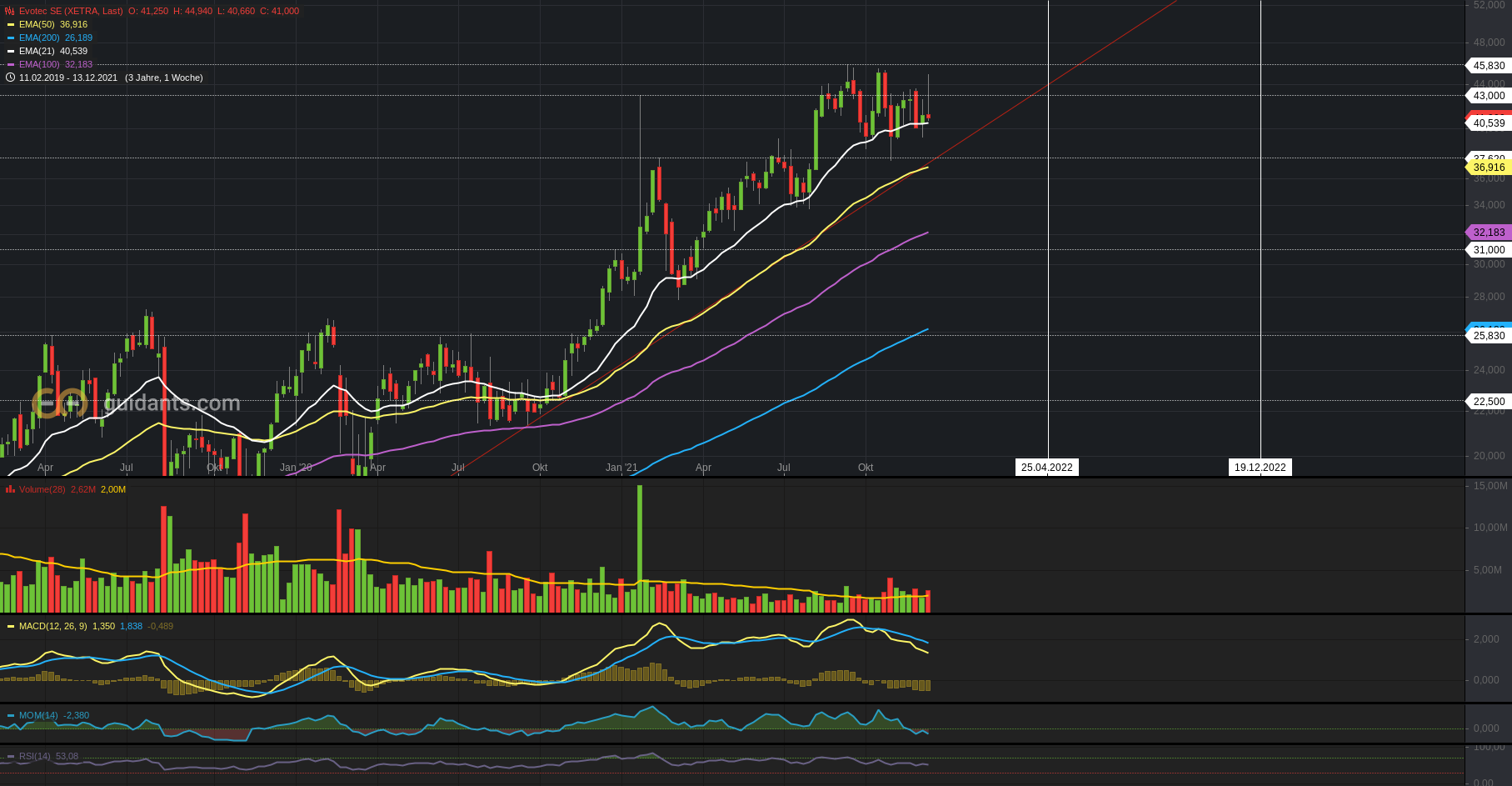 chartthread evotec 1289258