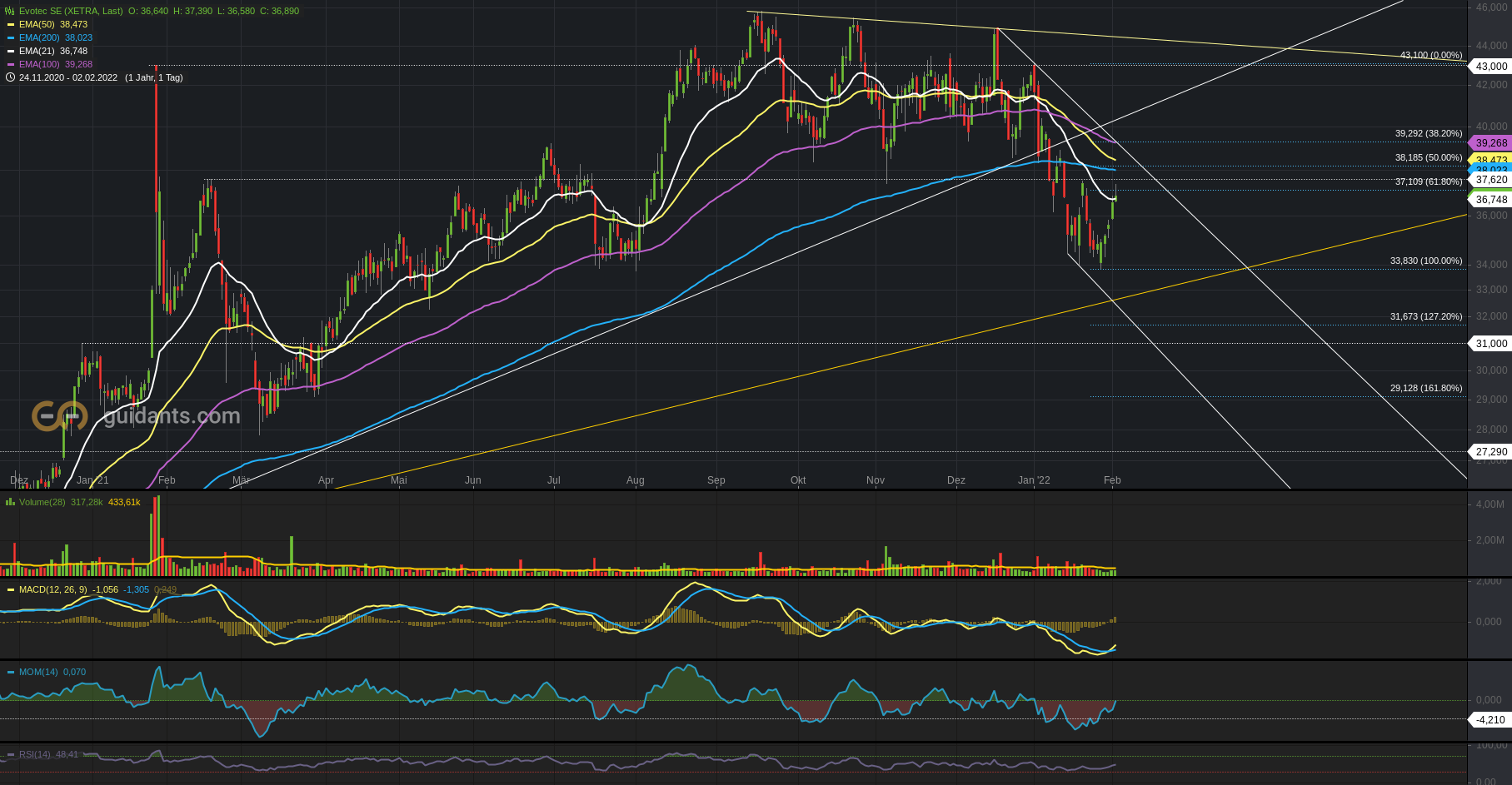 chartthread evotec 1297523