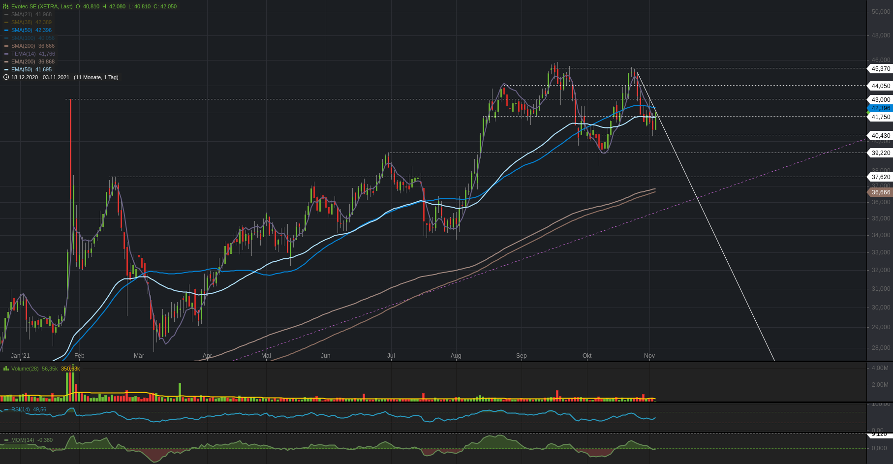 chartthread evotec 1282132