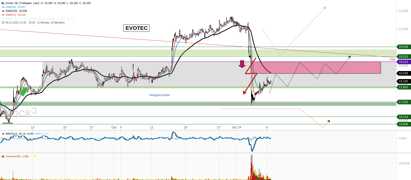 Evotec - es kann los gehen! - Teil2 1406388