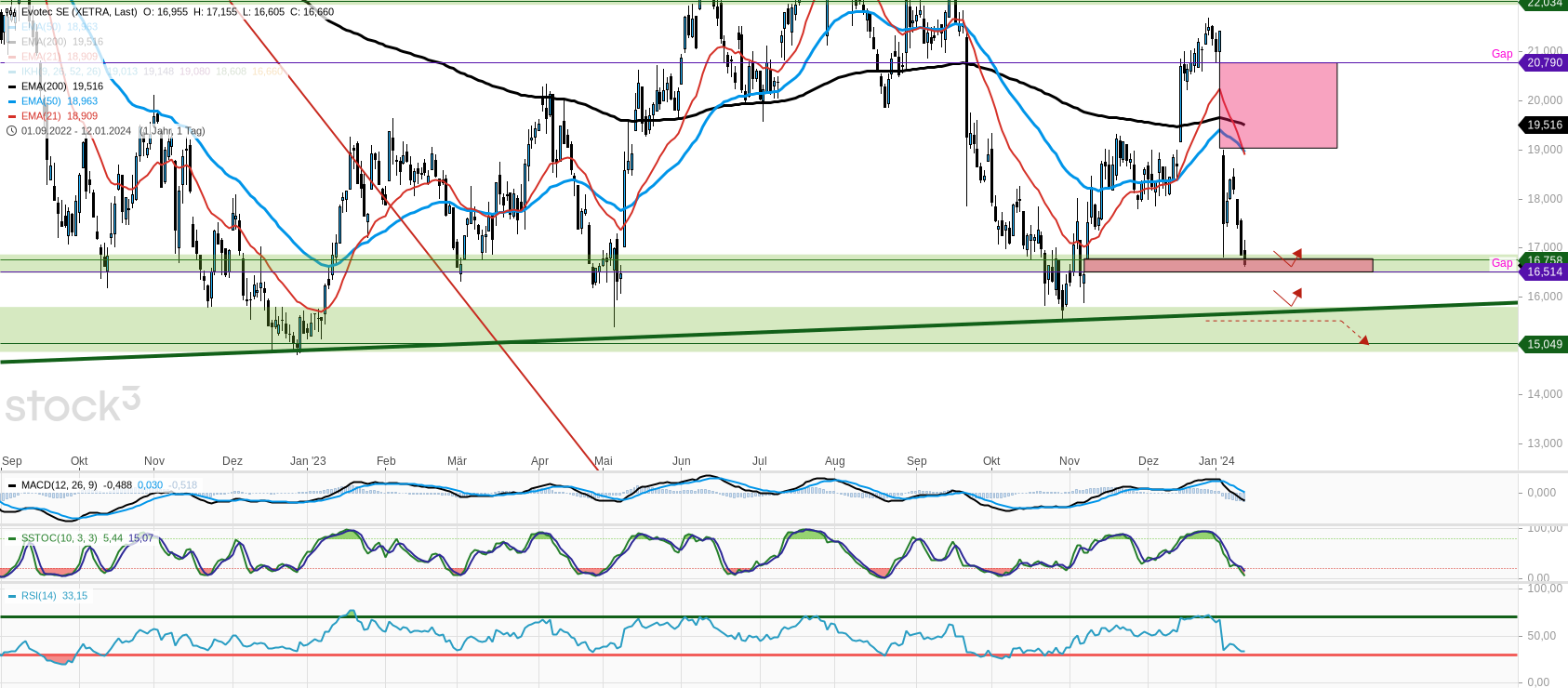 Evotec - es kann los gehen! - Teil2 1407234