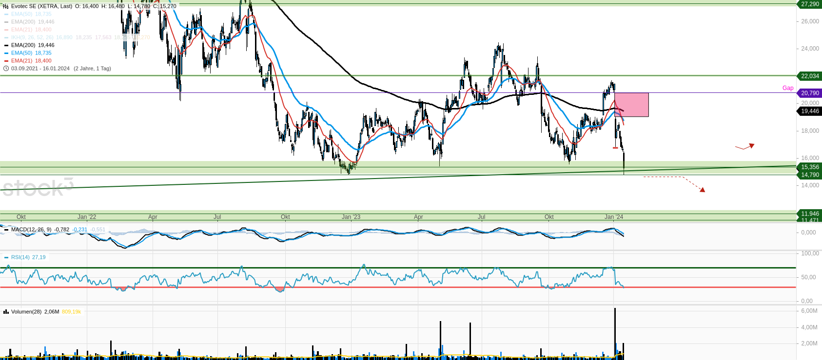 Evotec - es kann los gehen! - Teil2 1407966