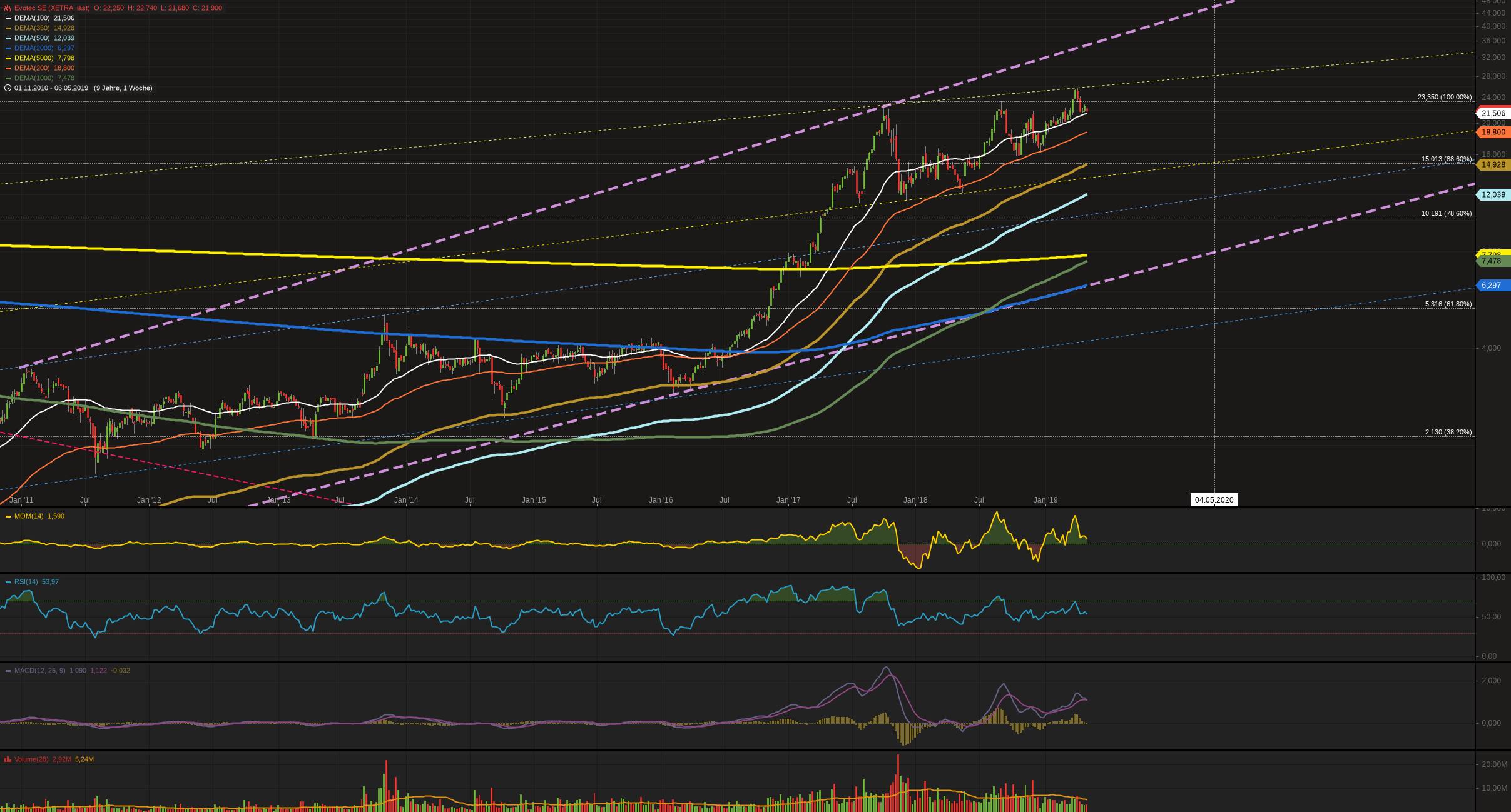 chartthread evotec 1111468
