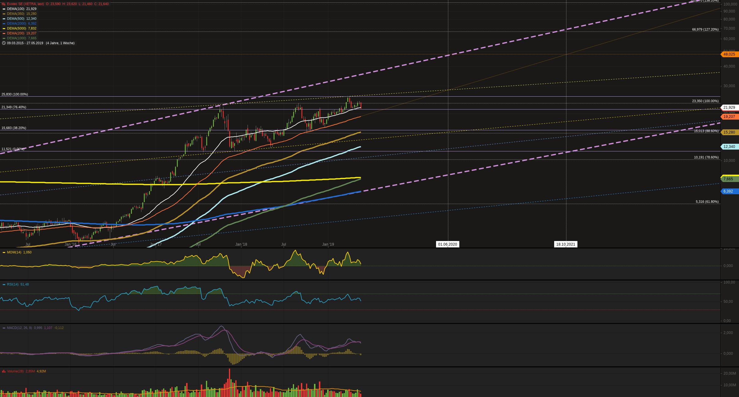 es kann los gehen! 1115324
