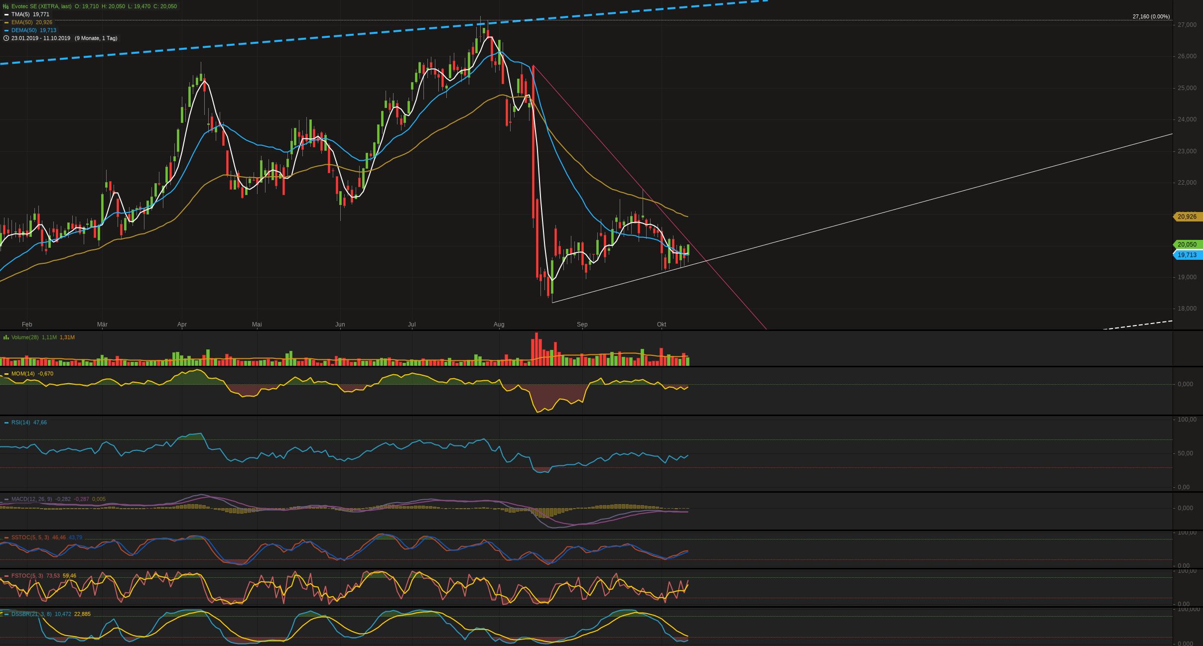 chartthread evotec 1138806