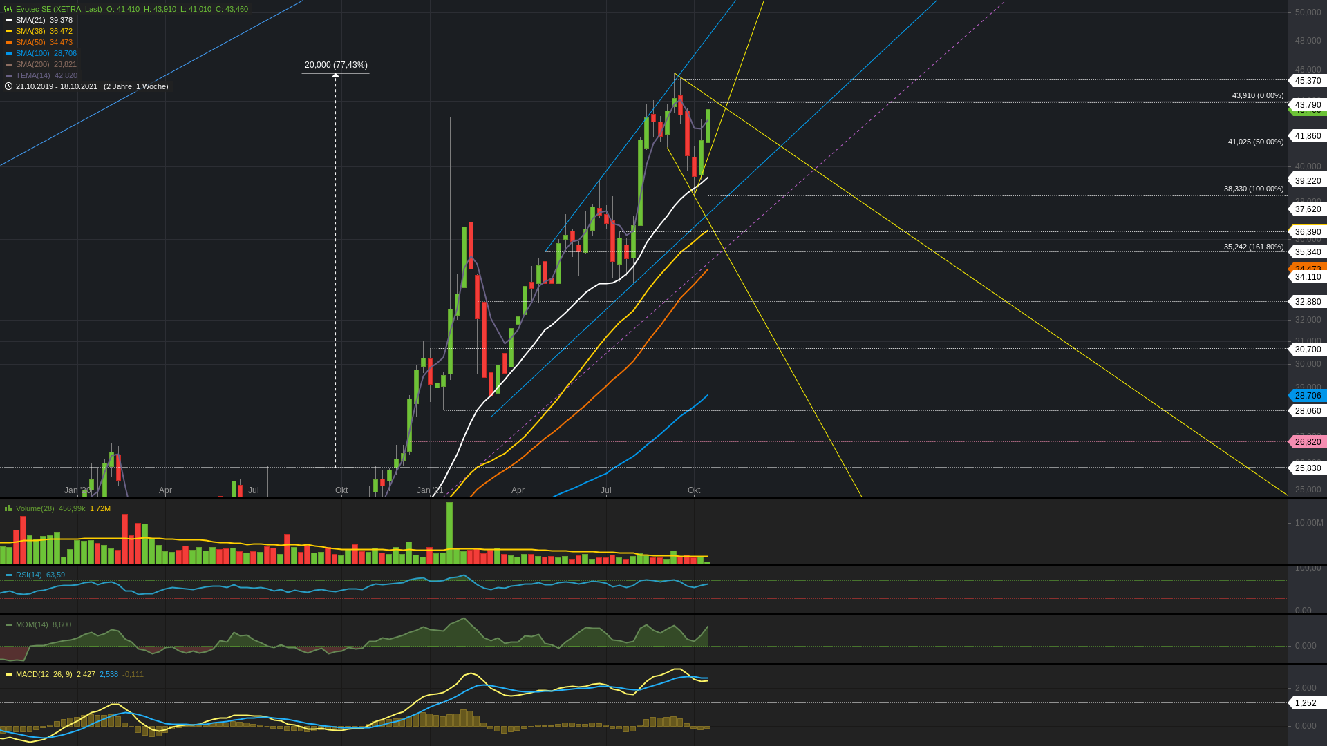 chartthread evotec 1279751