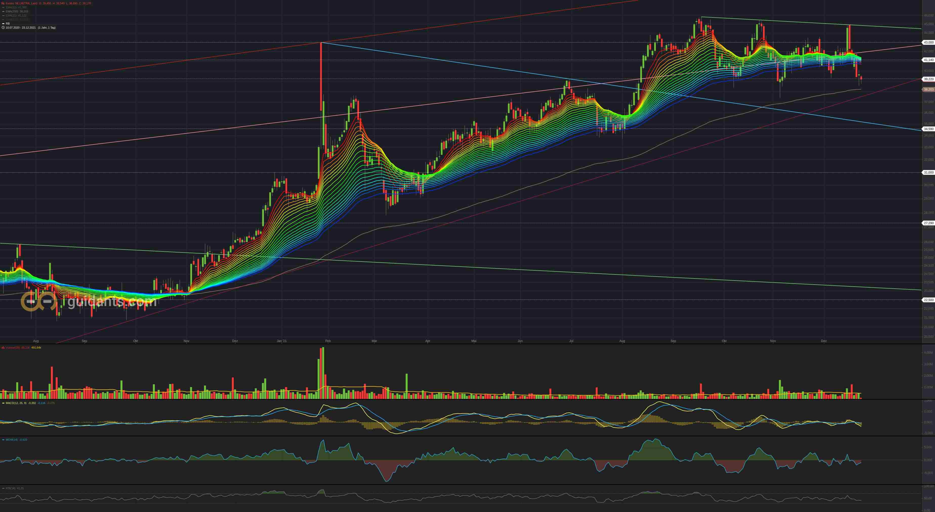 chartthread evotec 1290178