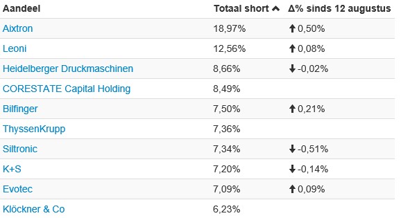 es kann los gehen! 1128832