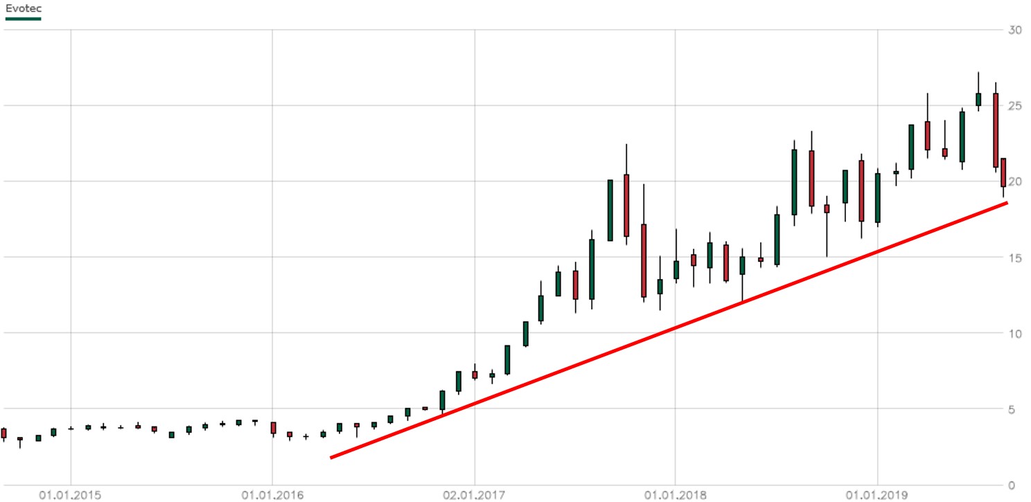 es kann los gehen! 1129684
