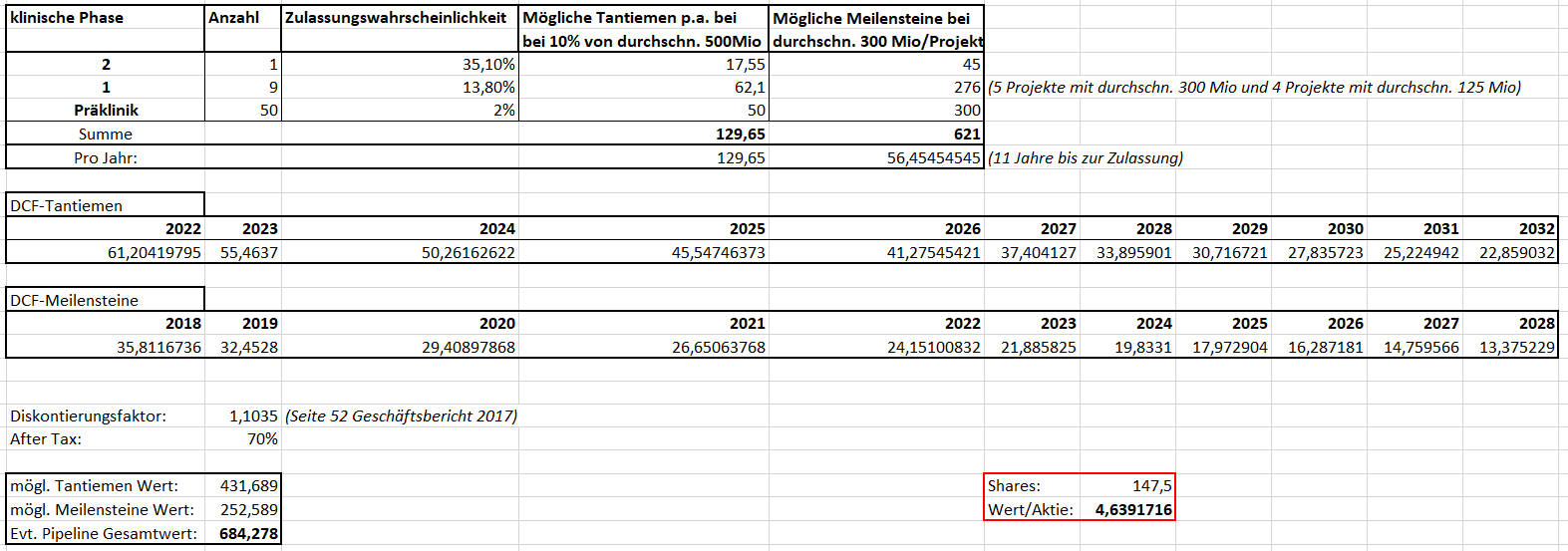 Evotec für Longies und Fakten 1059780