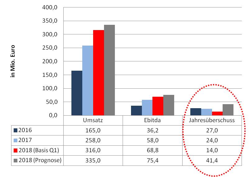 EVOTEC muss getradet werde 1068624