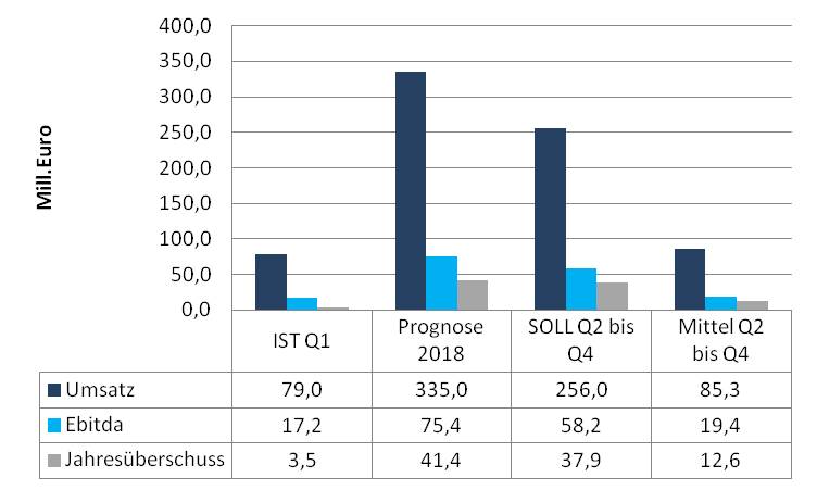 EVOTEC - neuer MDAX Kandidat 1068637