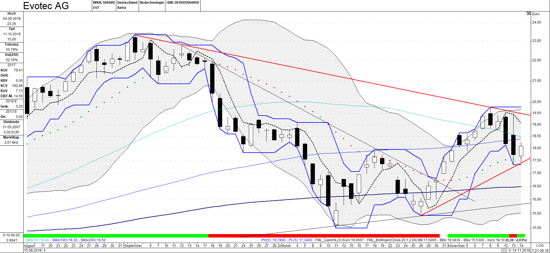 chartthread evotec 1082844