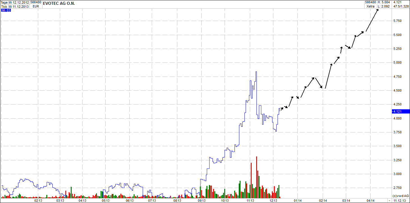 es kann los gehen! 672911