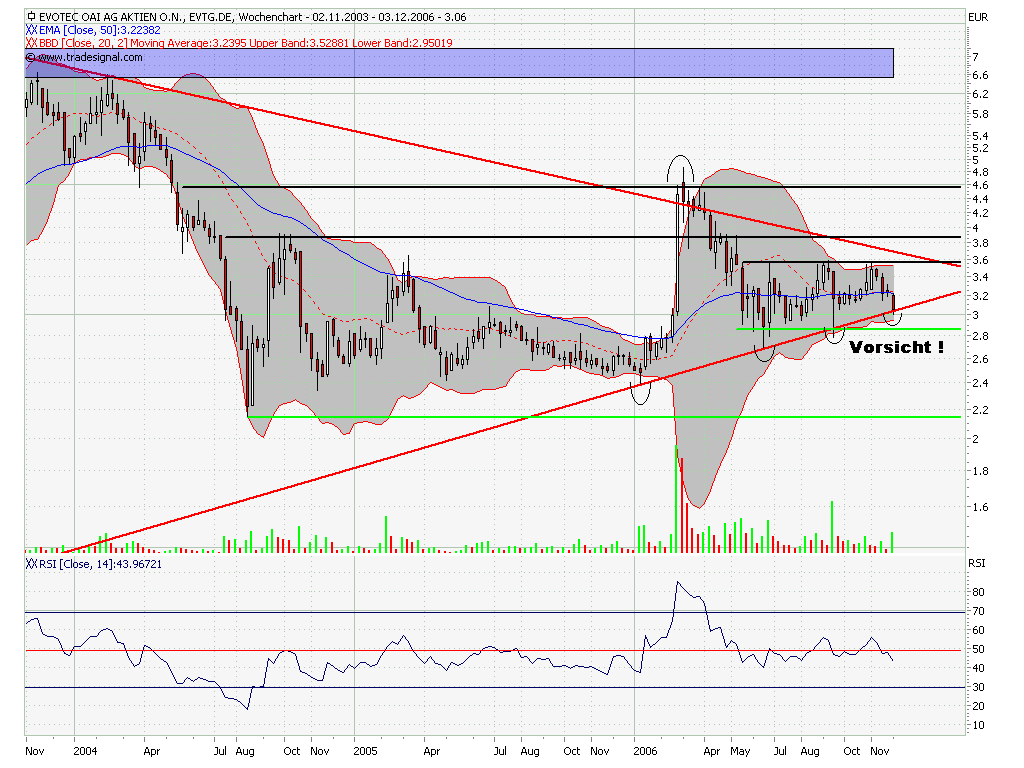 Break Even bei EVOTEC ! 69716