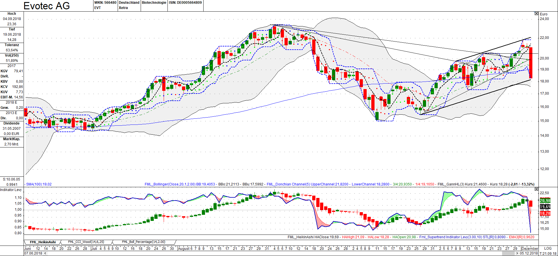 chartthread evotec 1086247