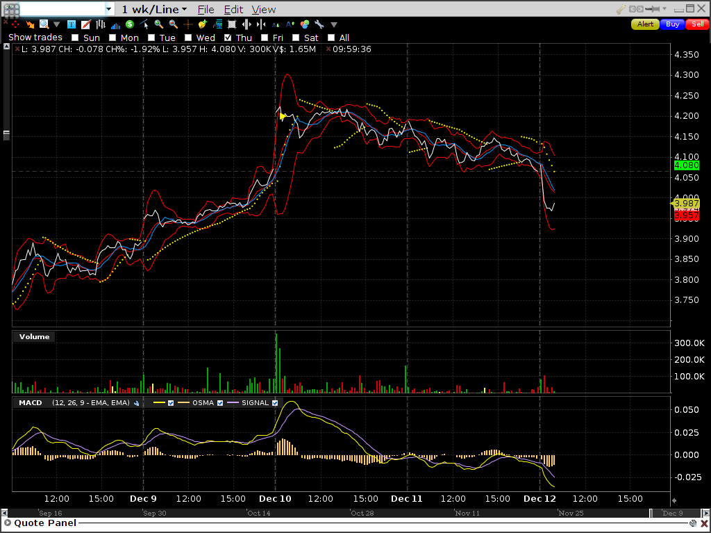 es kann los gehen! 673253
