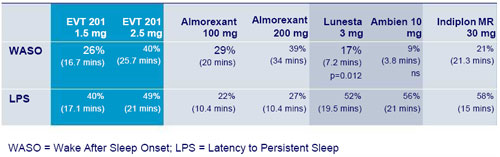 Break Even bei EVOTEC ! 164844