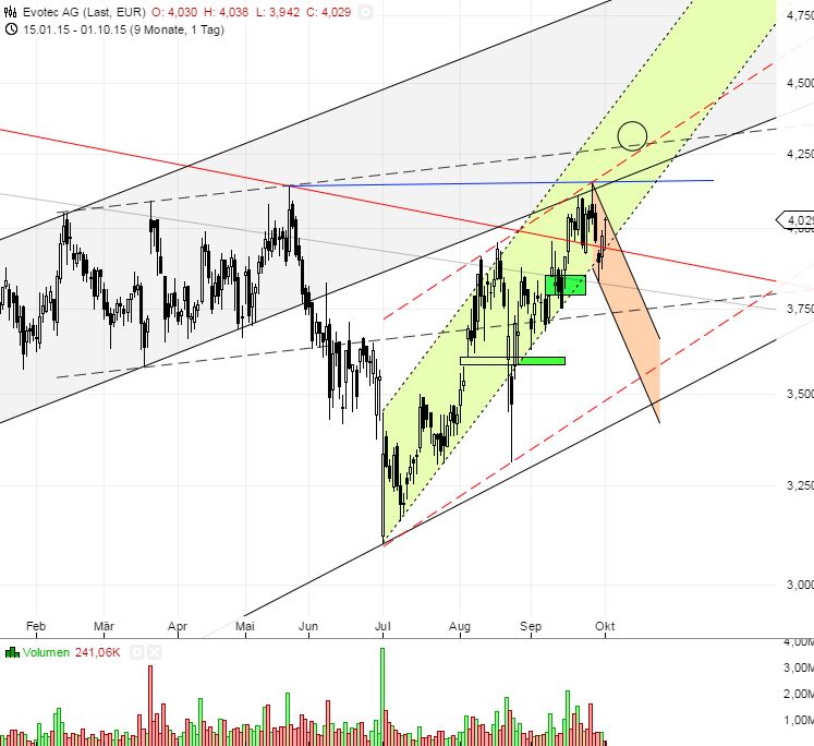 es kann los gehen! 861813