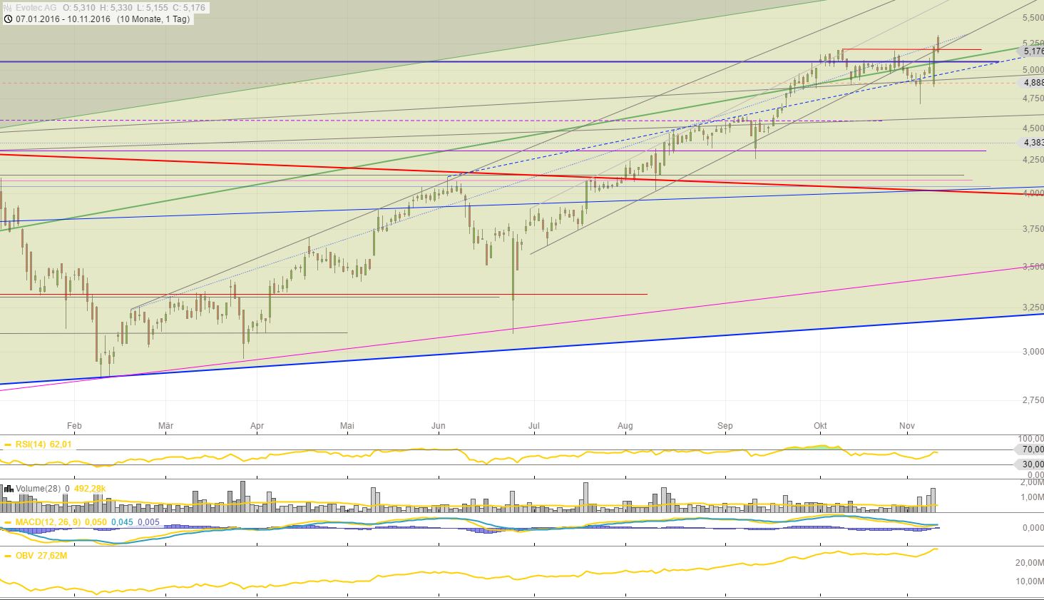 es kann los gehen! 951439