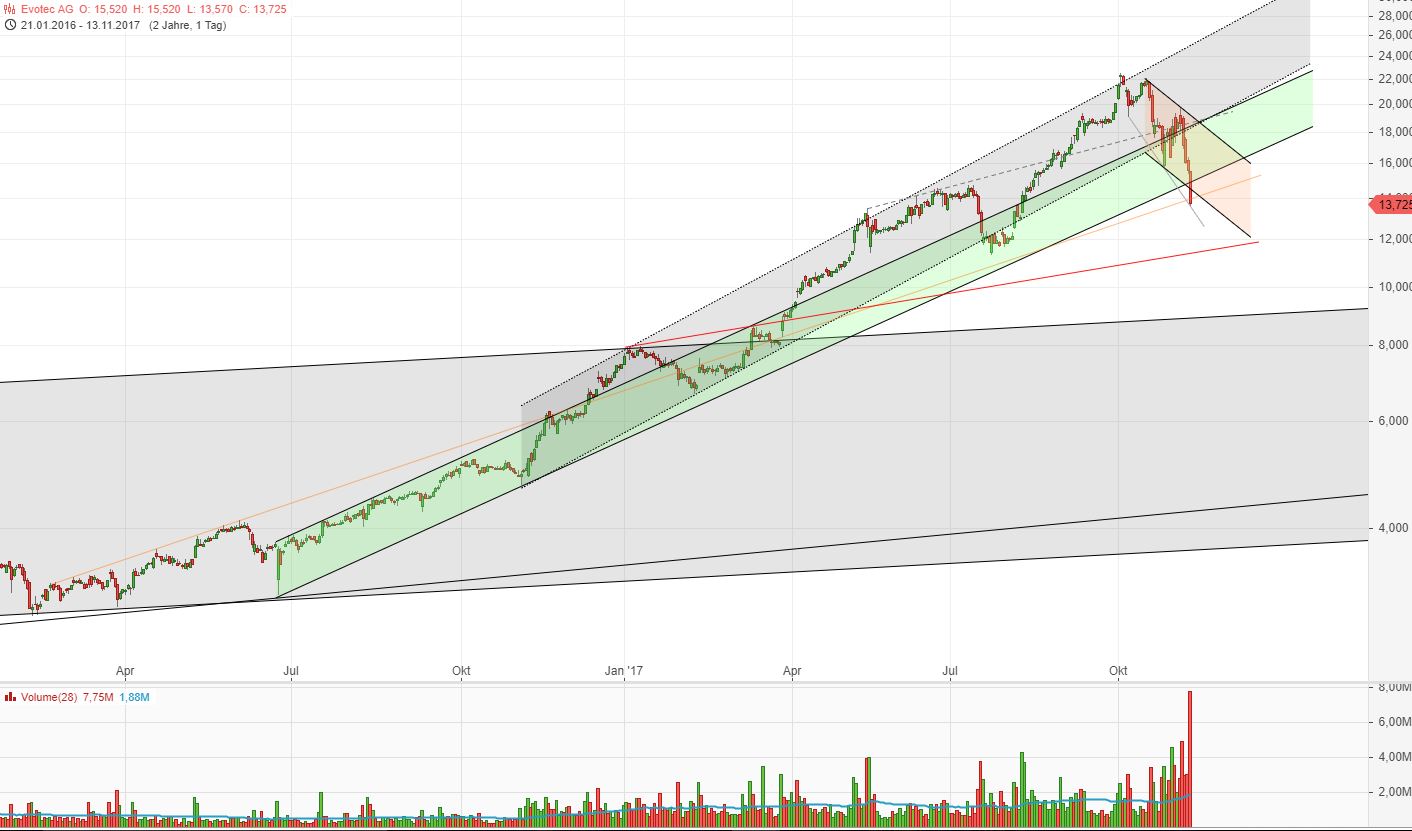 es kann los gehen! 1023815