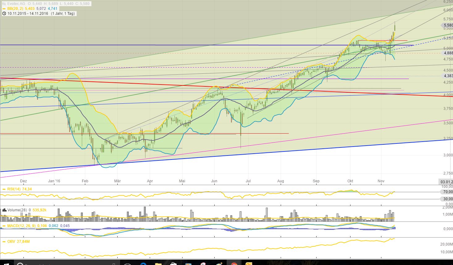 es kann los gehen! 952405