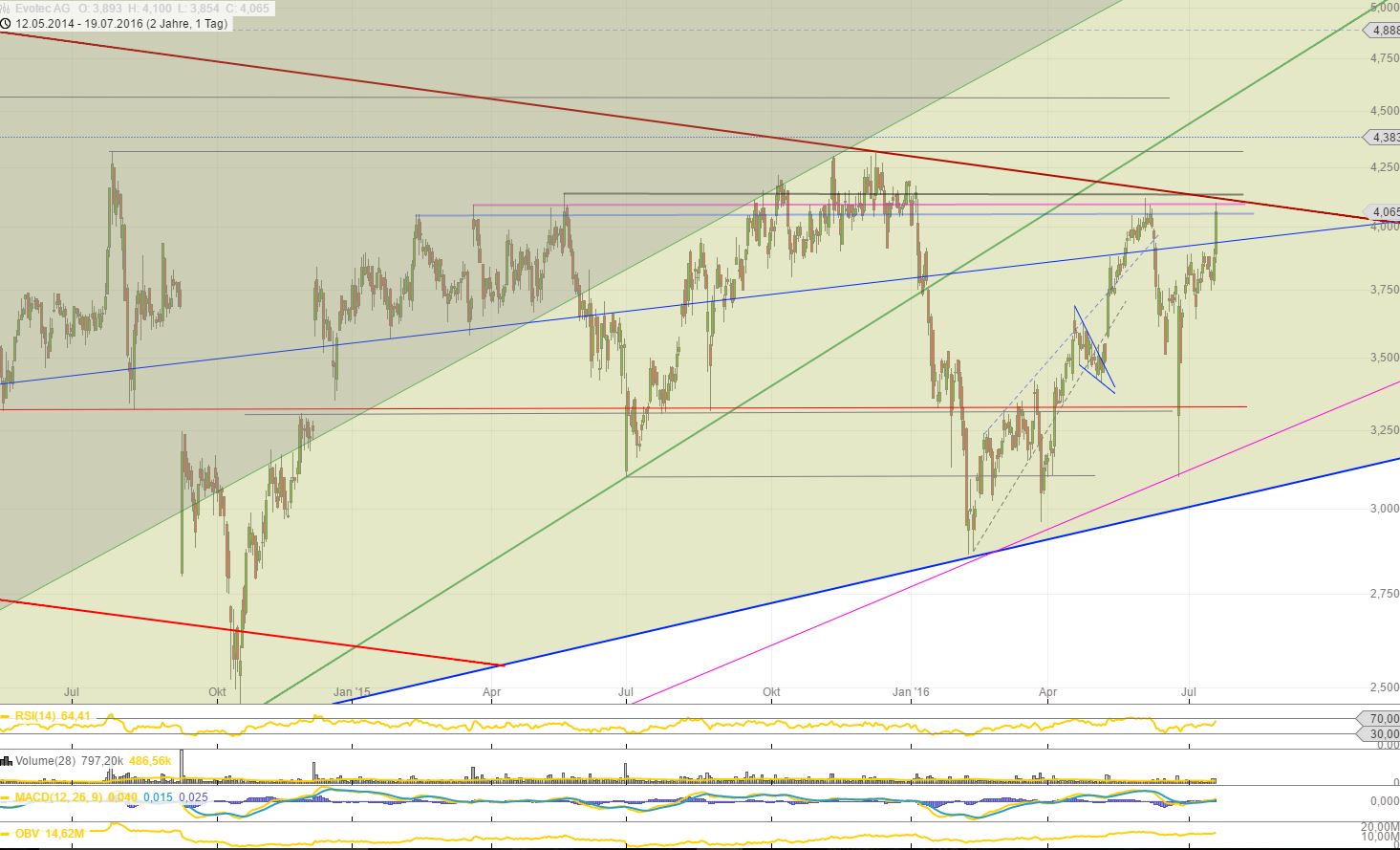 es kann los gehen! 927894