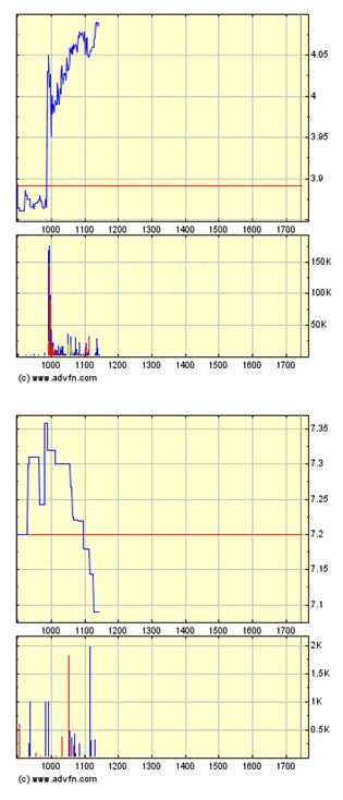 Medigene - Kurse/Quatschen/Charts/Einzeiler..u.s.w. 927900