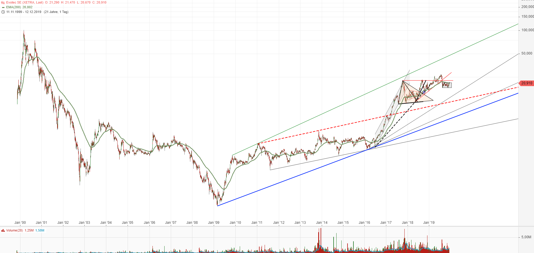 Medigene - Kurse/Quatschen/Charts/Einzeiler..u.s.w. 1149054
