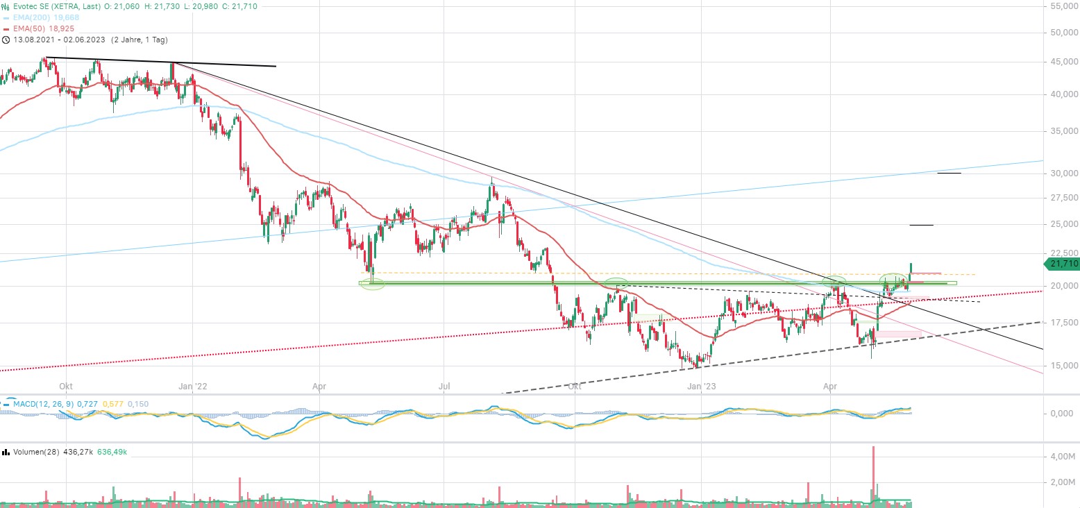 Evotec - es kann los gehen! - Teil2 1375486
