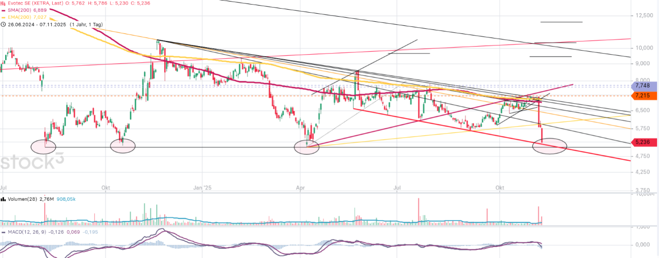 Evotec - es kann los gehen! - Teil2 1501280