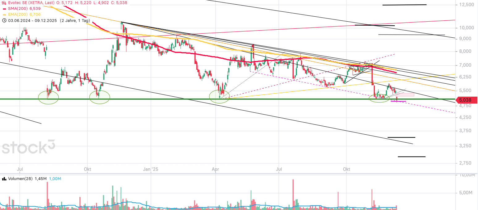 Evotec - es kann los gehen! - Teil2 1504781