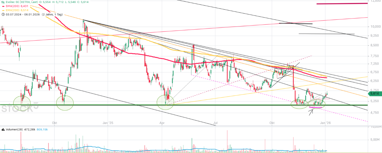 Evotec - es kann los gehen! - Teil2 1506893