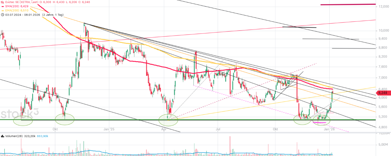Evotec - es kann los gehen! - Teil2 1507028