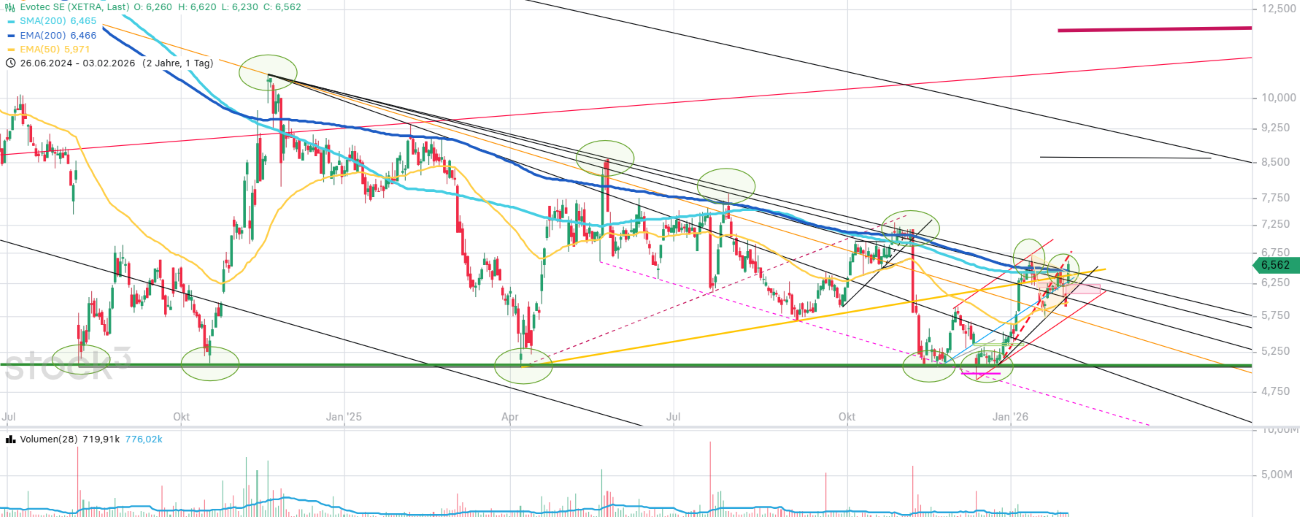 Evotec - es kann los gehen! - Teil2 1509397