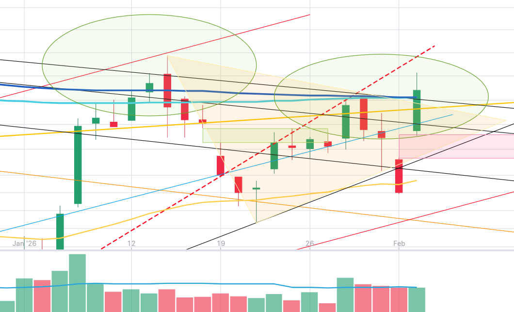 Evotec - es kann los gehen! - Teil2 1509407