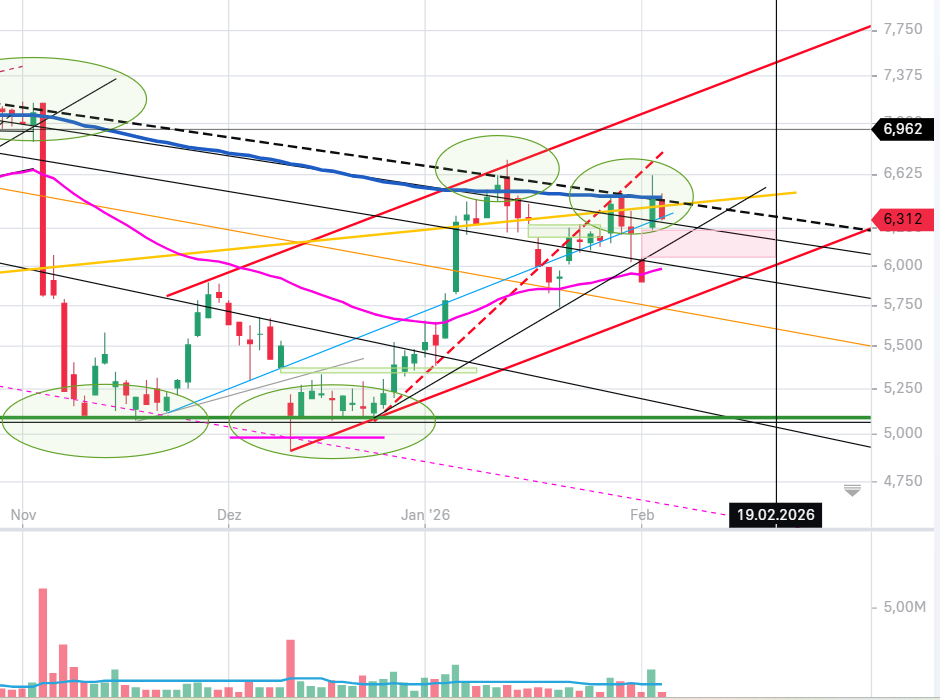 Evotec - es kann los gehen! - Teil2 1509534