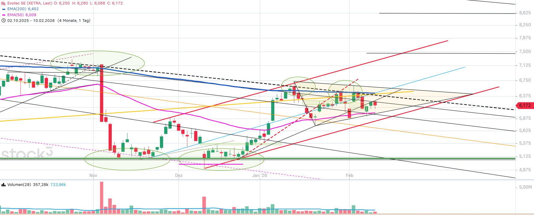Evotec - es kann los gehen! - Teil2 1510127