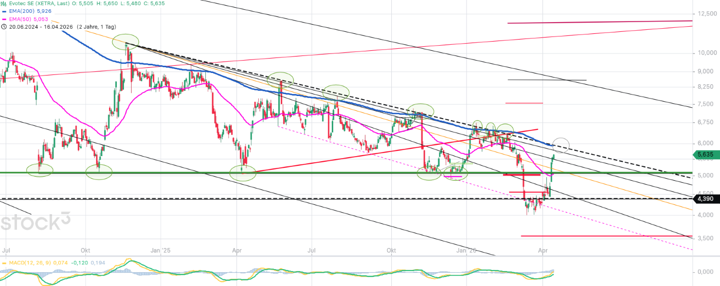 Evotec - es kann los gehen! - Teil2 1515462