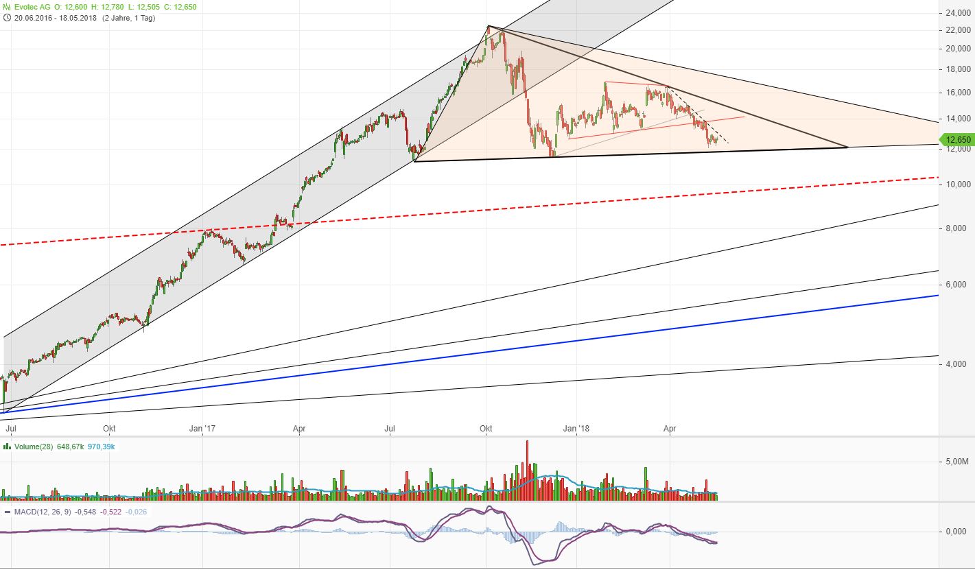 es kann los gehen! 1055435