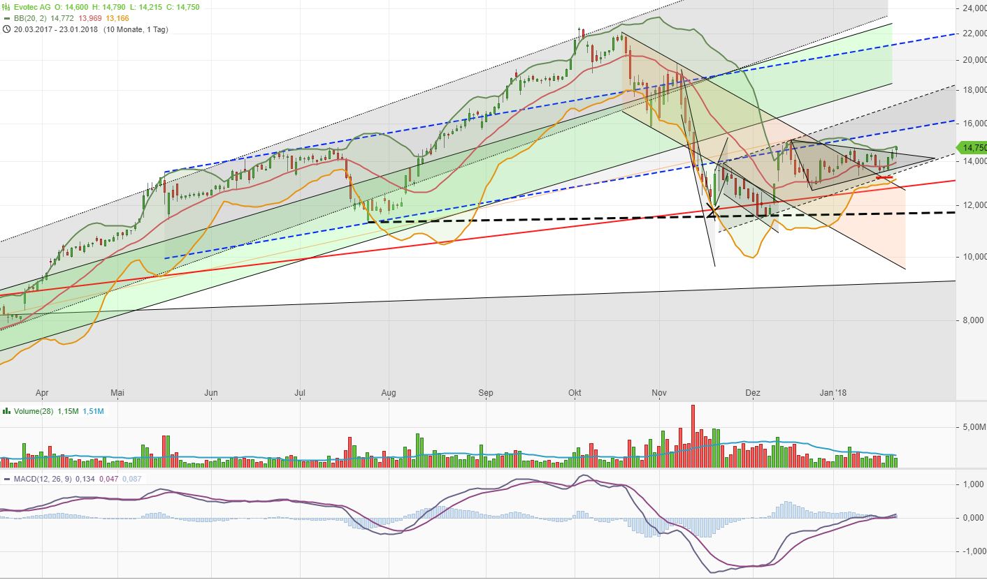 es kann los gehen! 1036607
