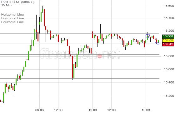 chartthread evotec 1045035