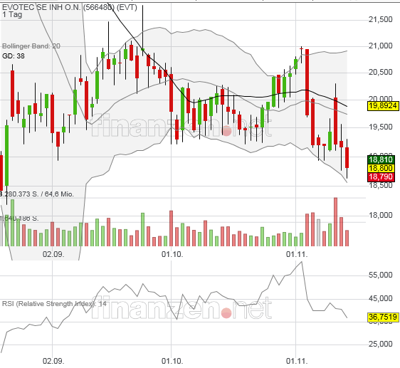 Evotec - es kann los gehen! - Teil2 1144306